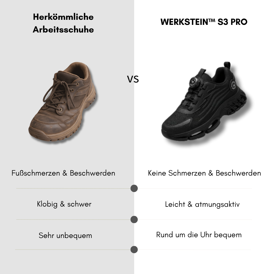 WERKSTEIN S3 Pro: Gemacht für Sicherheit & ganztägigen Komfort